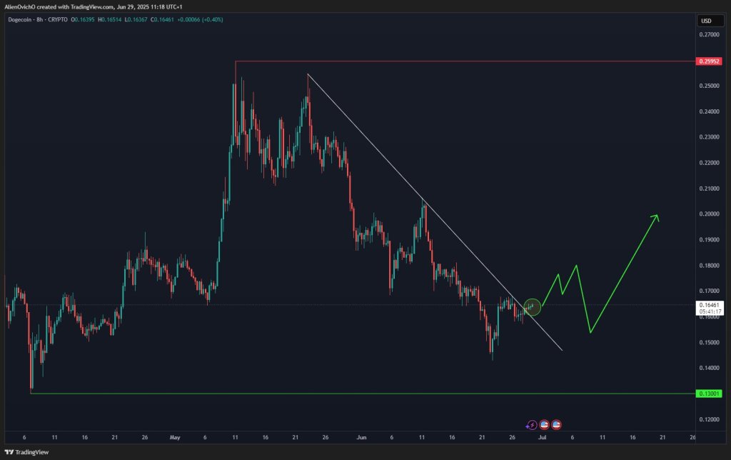 เหลือจะเชื่อ! นักวิเคราะห์คาด Dogecoin อาจทำ ATH ในปี 2025! 3