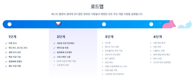 베스트 월렛 로드맵