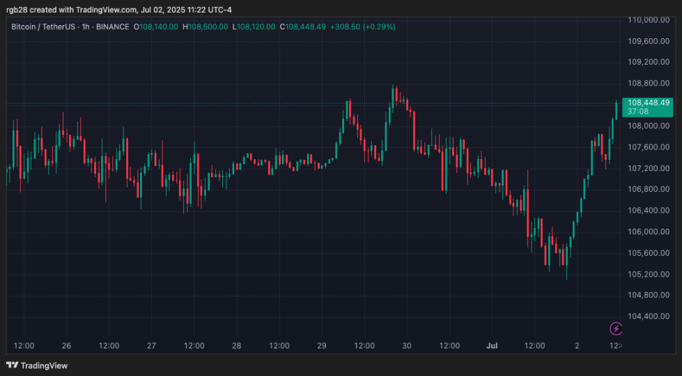 bitcoin, btc, btcusdt