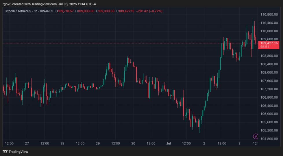 crypto, bitcoin, btc, btcusdt