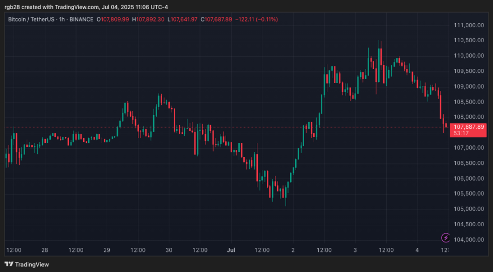 Coinbase, bitcoin, btc, btcusdt