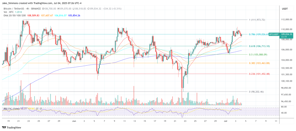 Bitcoin price