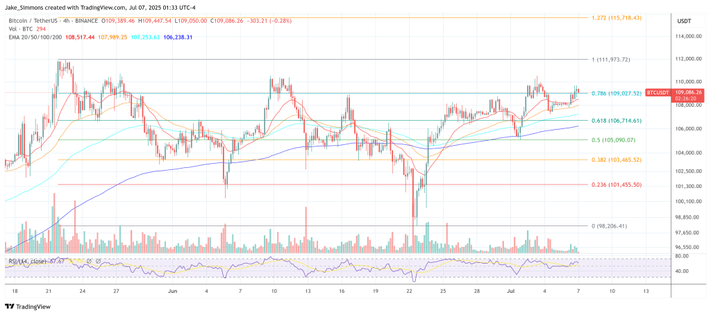 Bitcoin price