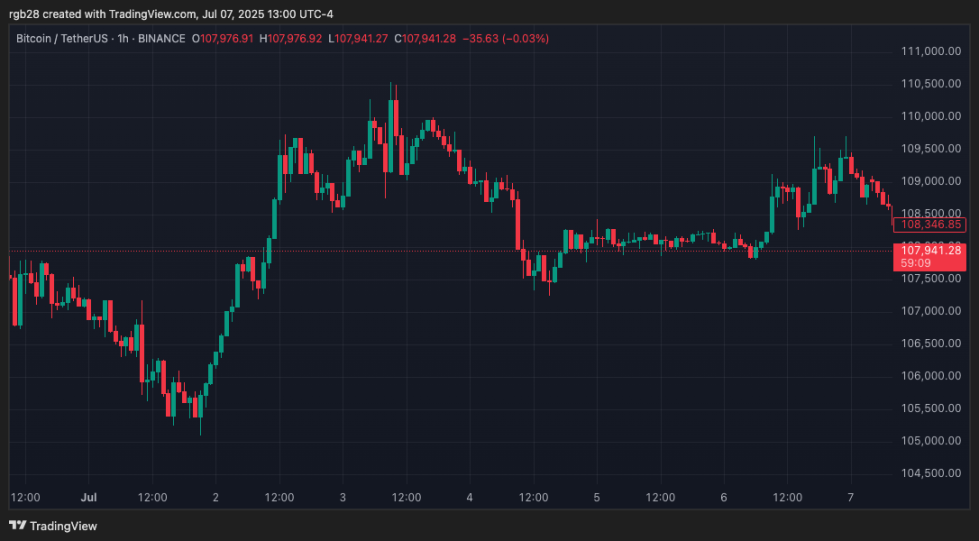 Crypto, Bitcoin, BTC, BTCUSDT