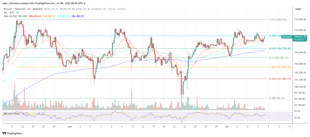 Bitcoin price