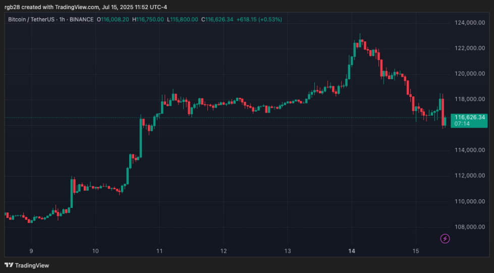 crypto, bitcoin, btc, btcusdt