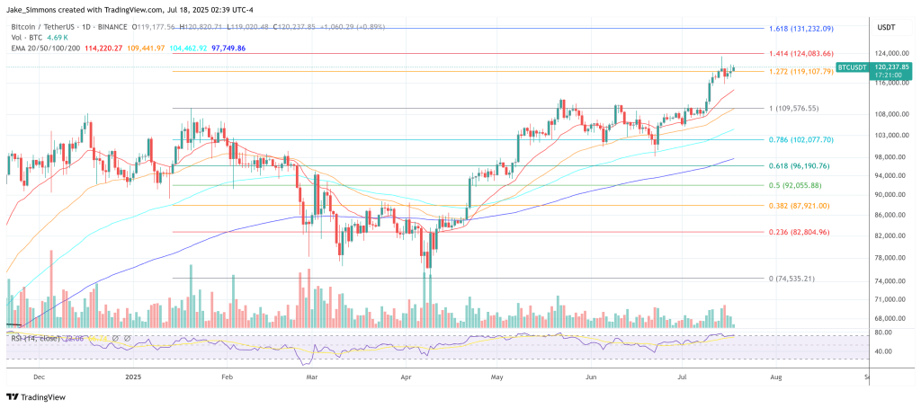 Bitcoin price