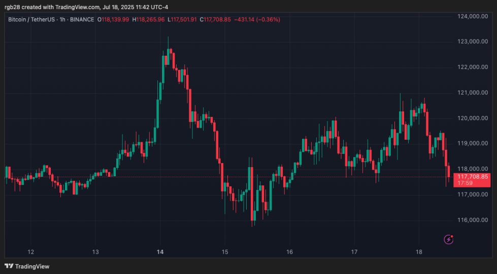 crypto, bitcoin, btc, btcusdt