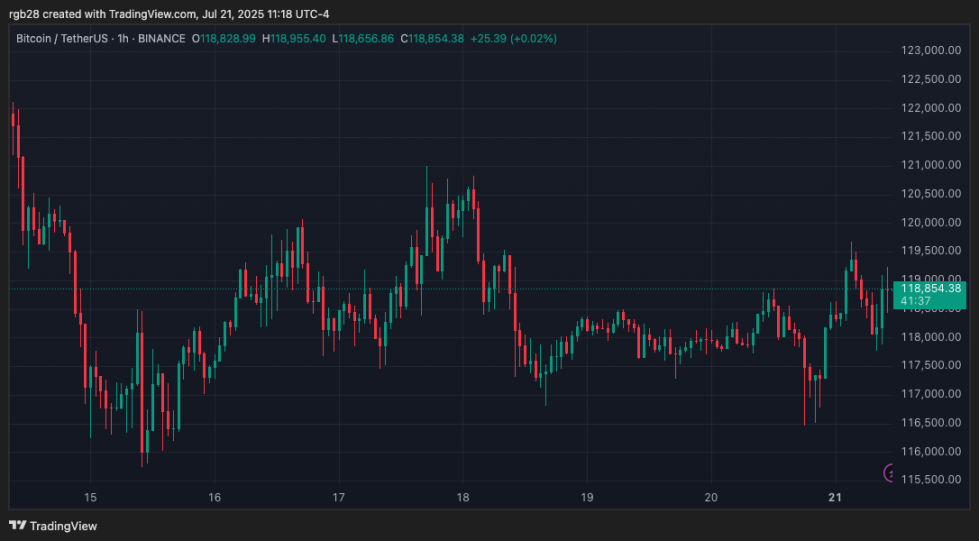 Bitcoin, btc, btcusdt