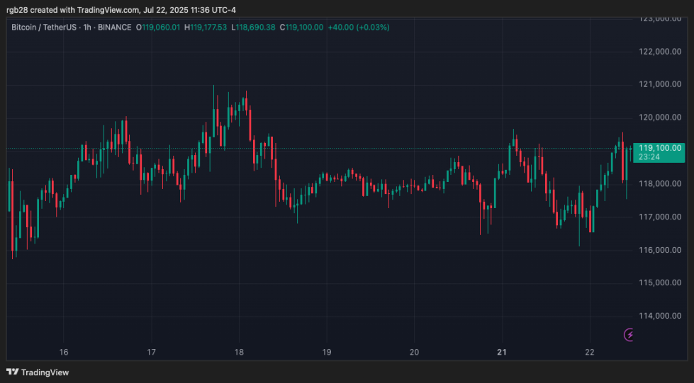 stablecoin, btc, btcusdt