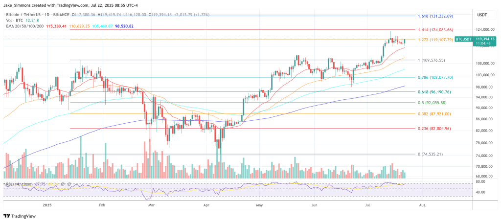 Bitcoin price