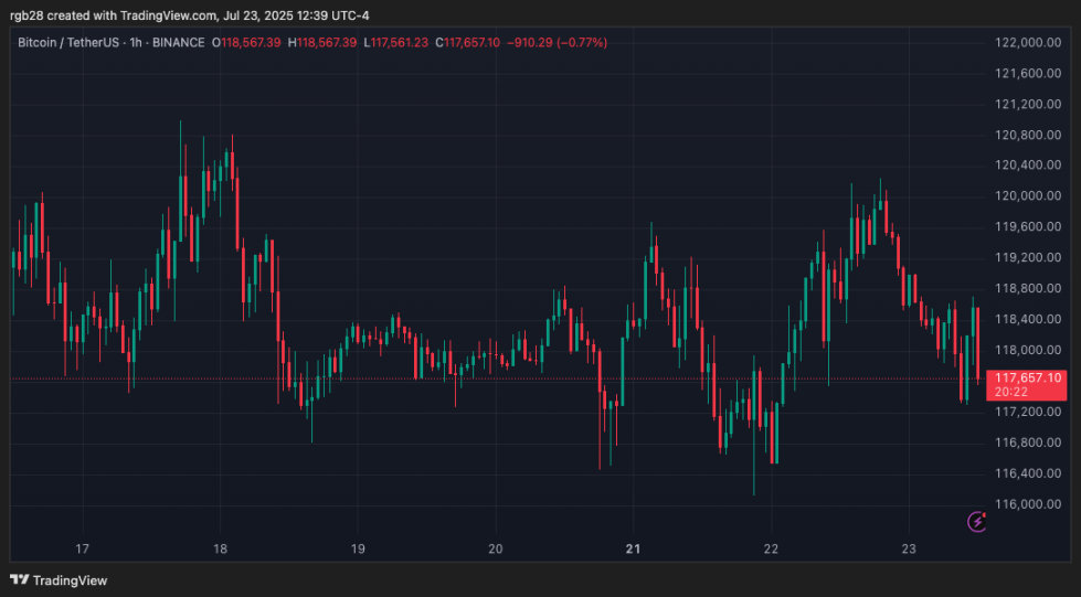 Stablecoins, btc, btcusdt