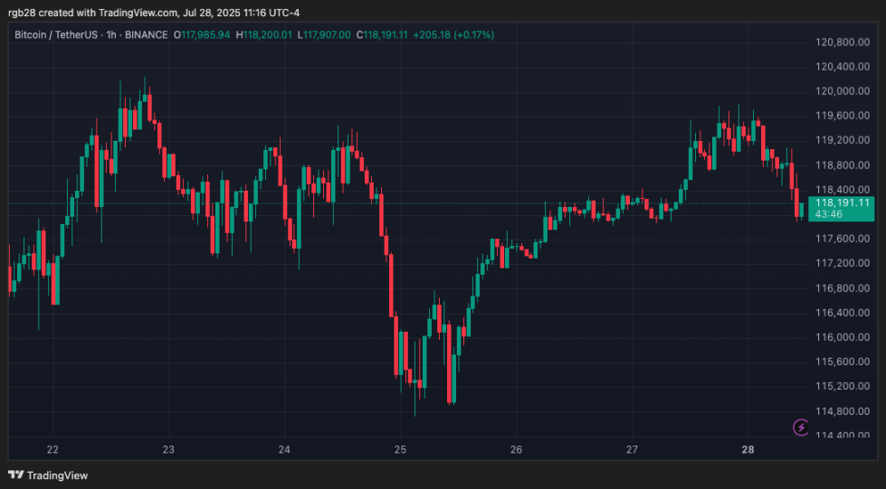 Bitcoin, btc, btcusdt