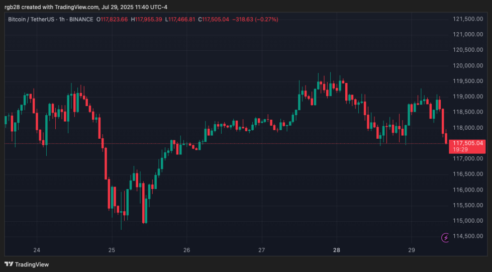 stablecoins, bitcoin, btc, btcusdt