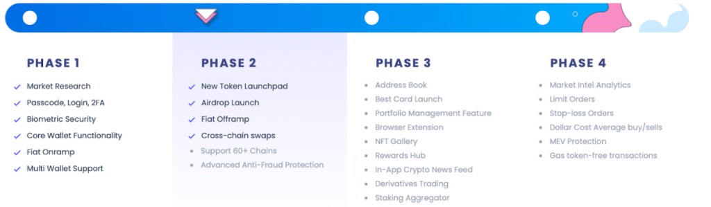 ทำไม Best Wallet ถึงเป็นเหรียญคริปโตที่น่าลงทุนที่พร้อมสำหรับอนาคต? 