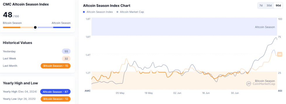 Quelle: Coinmarketcap.com
