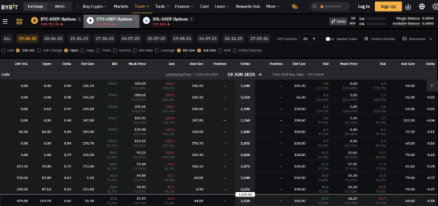 Bybit ETH Options Chain.