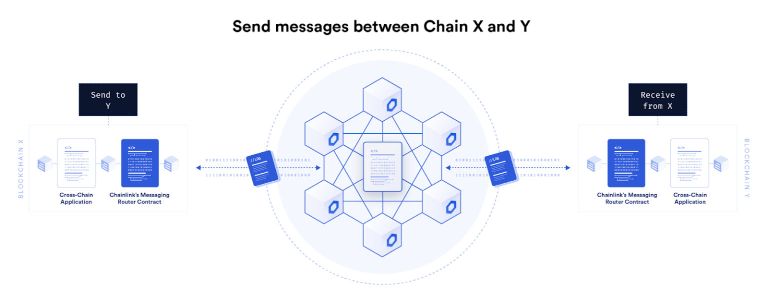 Chainlink ($LINK) – Tulang Punggung Oracle untuk Dunia Crypto Teregulasi