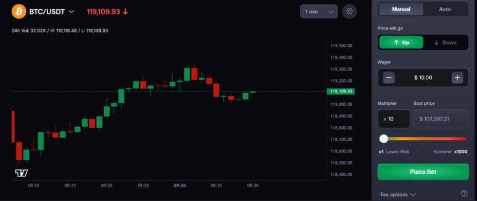 coinfutures wykres bitcoin usdt