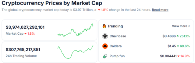 CoinGecko crypto market cap