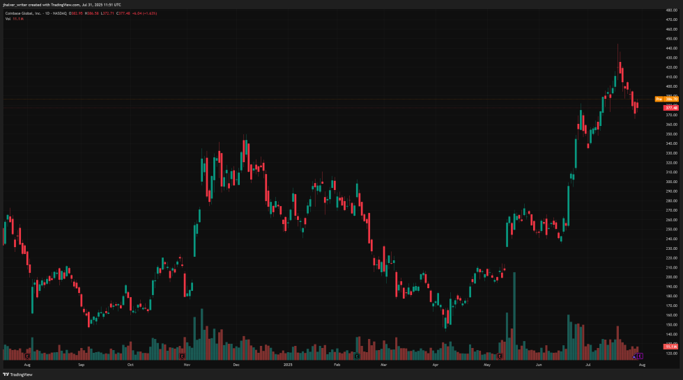 Coinbase COIN COINUSD