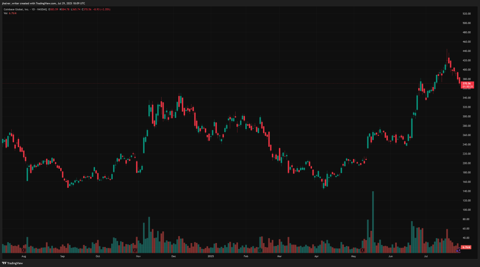 Coinbase COIN COINUSD