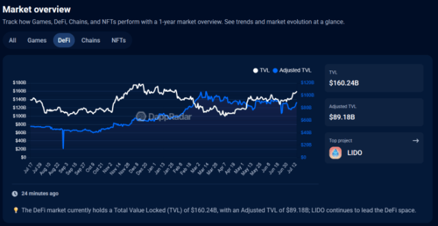 Use sites like Daapradar to explore what is defi and search for DeFi apps.