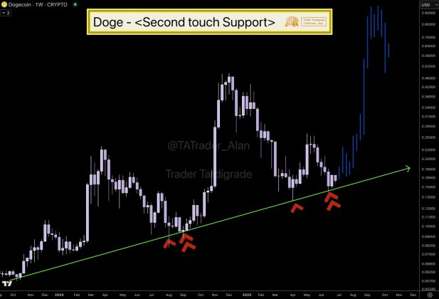 Dogecoin