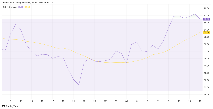 Ethereum koers ETH