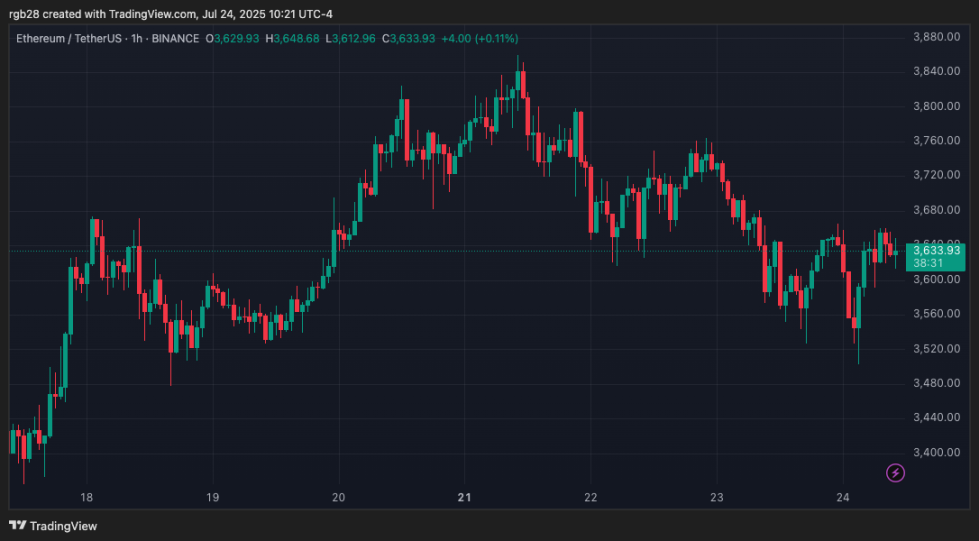 Yuga Labs, ETH, ETHUSDT