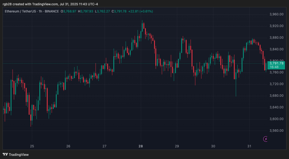 crypto, eth, ethusdt