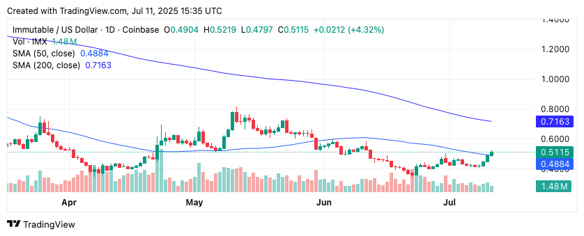 กราฟวิเคราะห์ IMX วันที่ 11 กรกฎาคม 2025