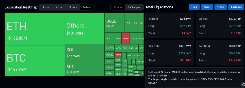 Liquidaties cryptomarkt, Coinglass