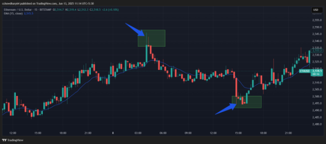 Mean Reversion Scalping for ETH Options.