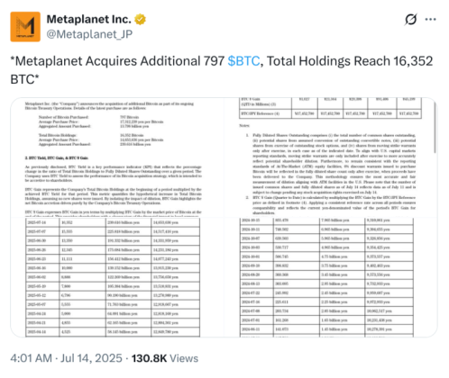 Metaplanet's X announcement