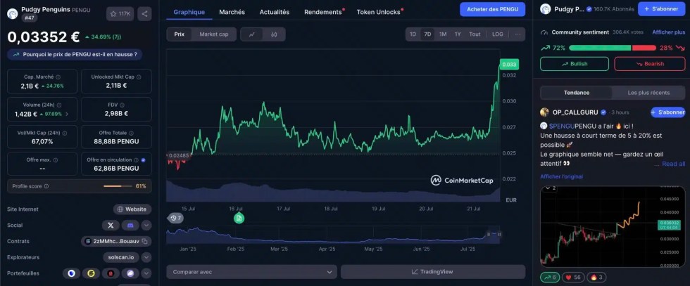 PENGU เหรียญ NFT ที่เสิร์ฟความน่ารักในโลก crypto