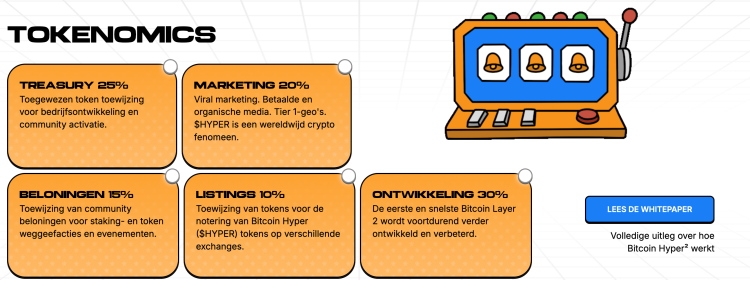 Bitcoin Hyper presale meme coin