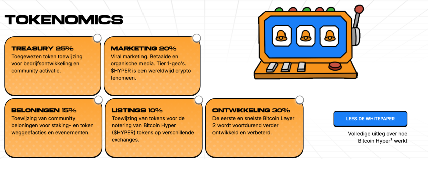 Bitcoin Hyper presale meme coin