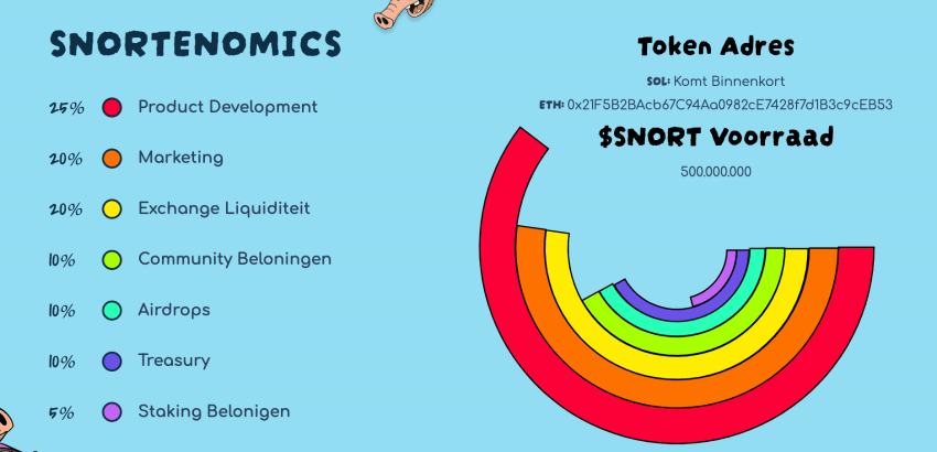 Snorter Token $SNORT presale meme coin