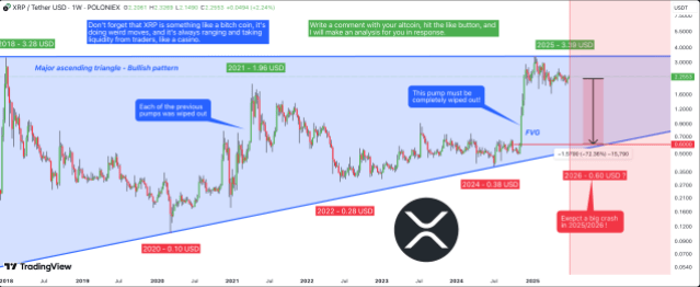 XRP Price