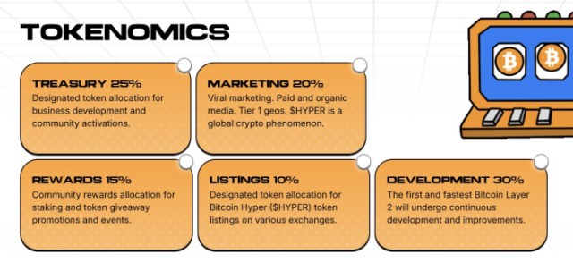 Bitcoin Hyper Tokenomics