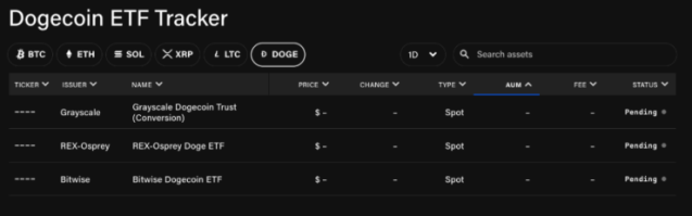 Vai DOGE varētu sasniegt 1 $ pirms gada beigām?