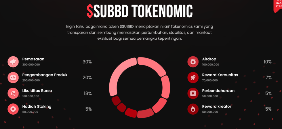 SUBBD - crypto murah di bawah $1