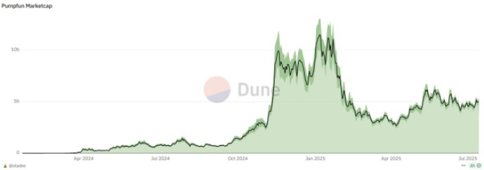 Pumpfun Market Cap
