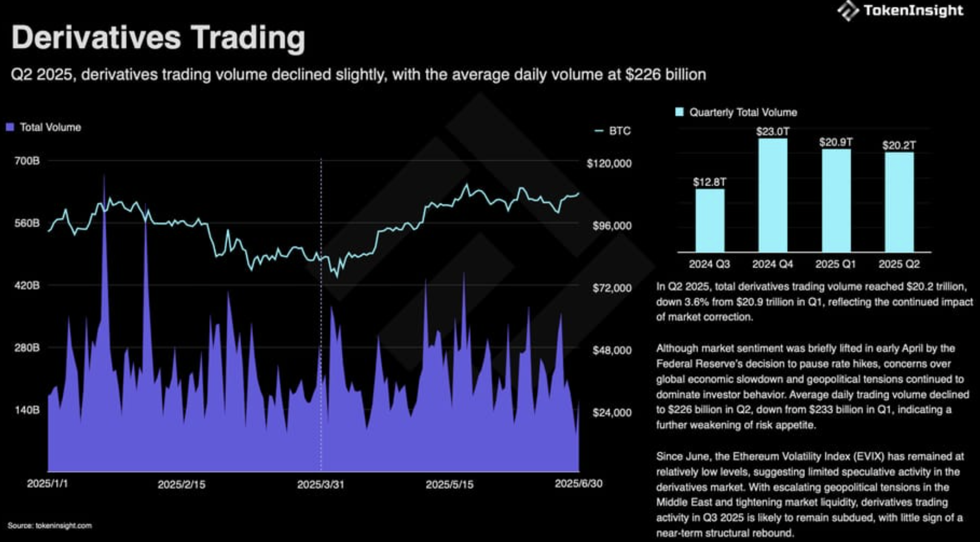 derivatives trading
