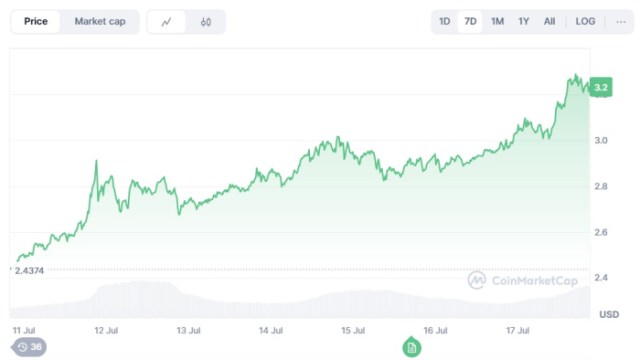 XRP ($XRP)