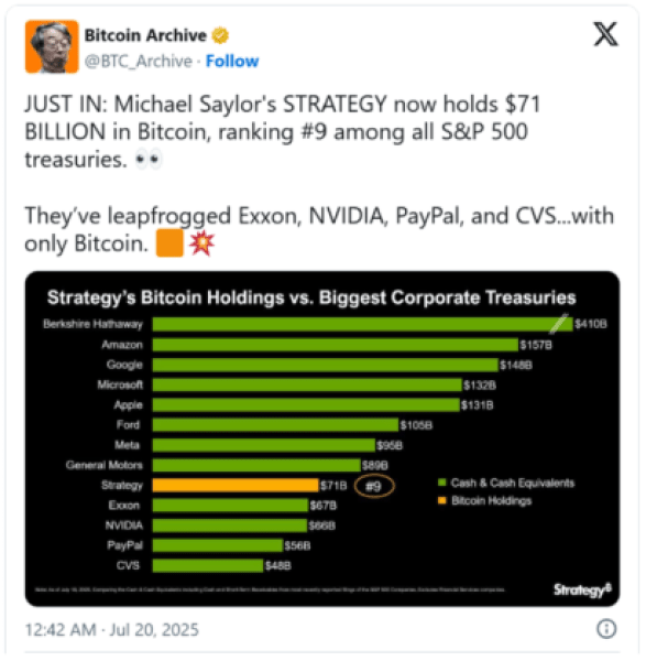 jp-morgan-eyes-crypto-loans-bitcoin-hyper-gains Bitcoin Archive on X.