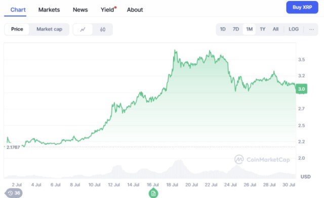 $XRP 하락삼각형 패턴