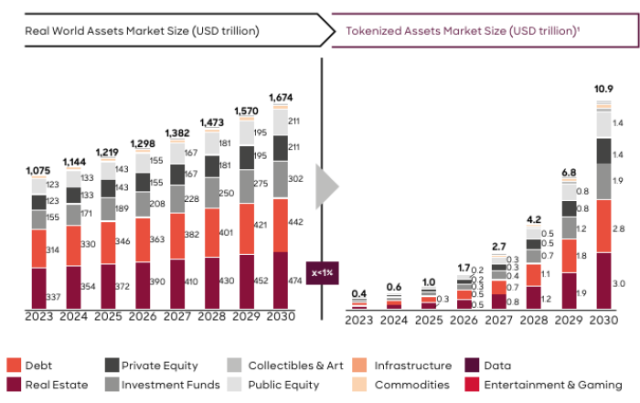 Roland Berger predicts RAW market to reach $10.9T by 2030 