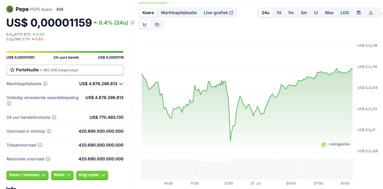 Meme coin season 2025: welke 3 altcoins klimmen explosief deze cyclus?